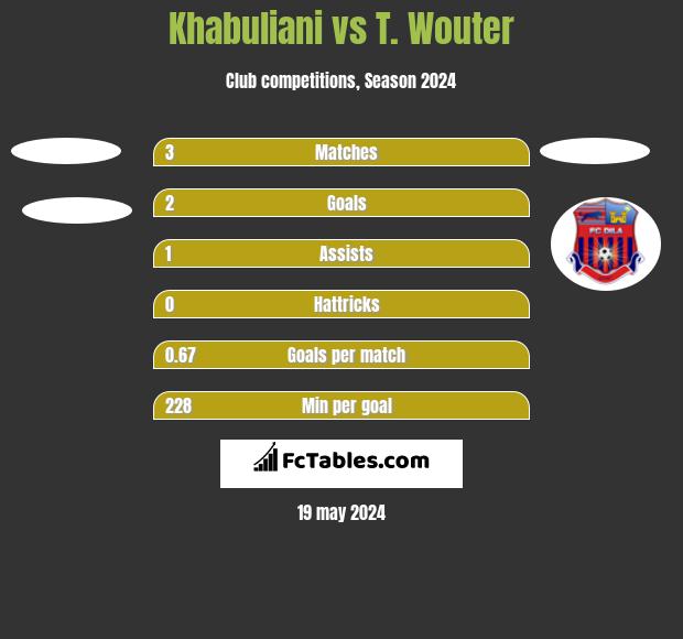 Khabuliani vs T. Wouter h2h player stats