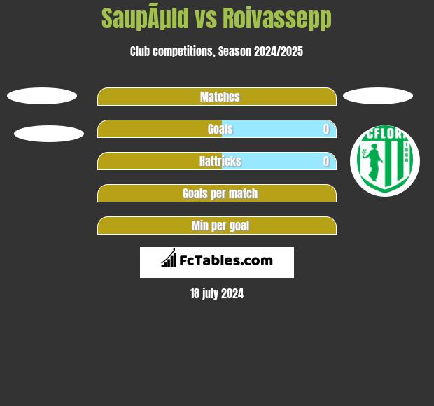 SaupÃµld vs Roivassepp h2h player stats
