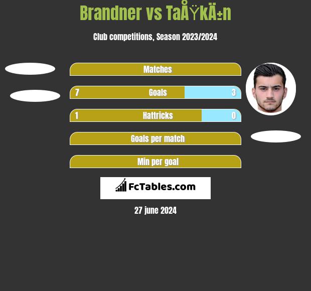 Brandner vs TaÅŸkÄ±n h2h player stats