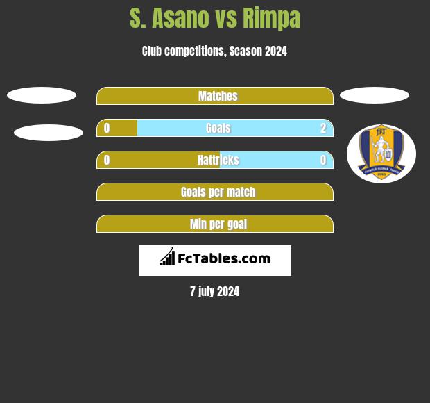 S. Asano vs Rimpa h2h player stats