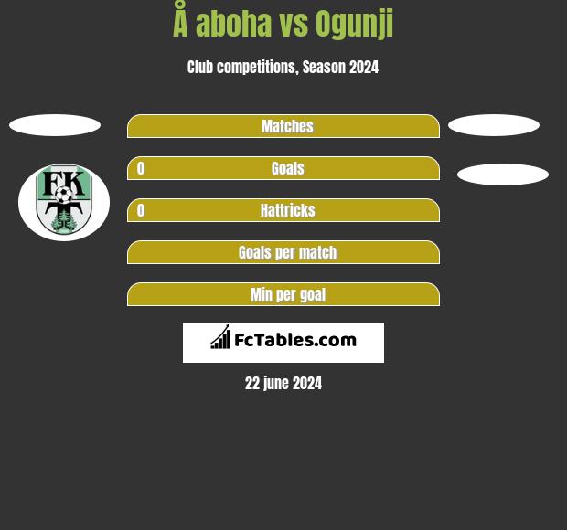 Å aboha vs Ogunji h2h player stats