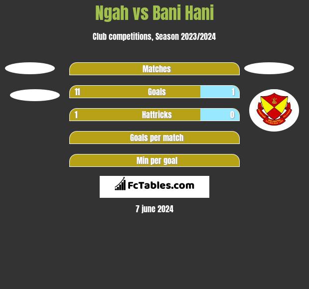 Ngah vs Bani Hani h2h player stats