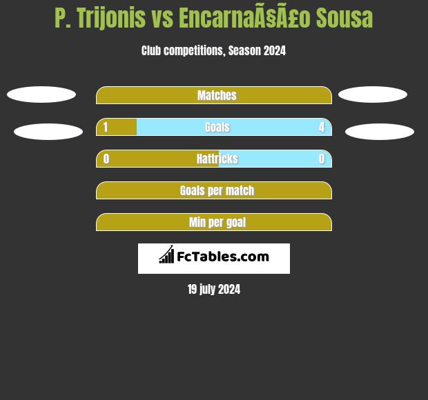 P. Trijonis vs EncarnaÃ§Ã£o Sousa h2h player stats