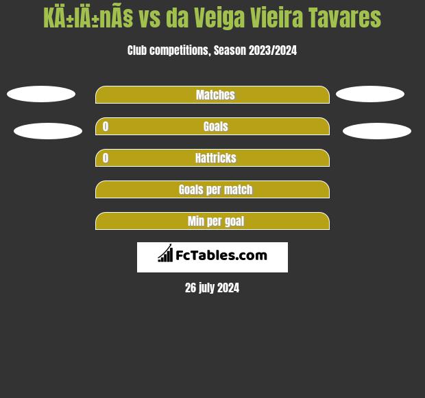 KÄ±lÄ±nÃ§ vs da Veiga Vieira Tavares h2h player stats