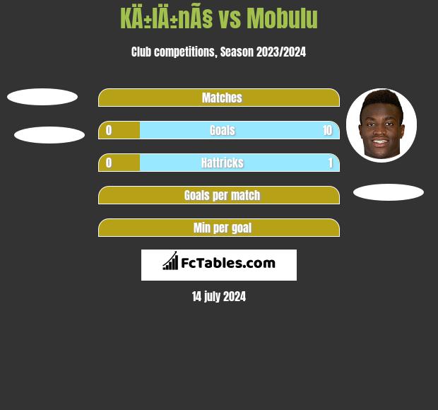 KÄ±lÄ±nÃ§ vs Mobulu h2h player stats