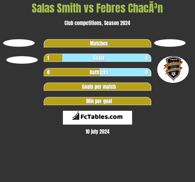 Salas Smith vs Febres ChacÃ³n h2h player stats