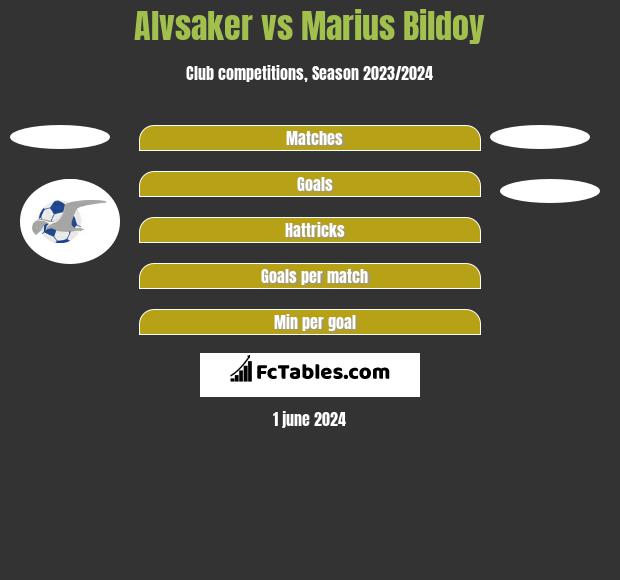 Alvsaker vs Marius Bildoy h2h player stats