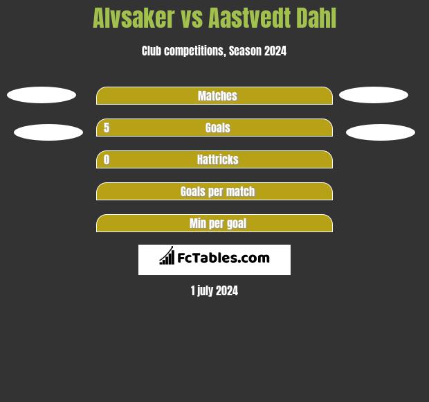 Alvsaker vs Aastvedt Dahl h2h player stats