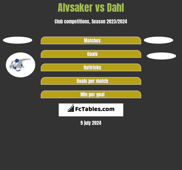 Alvsaker vs Dahl h2h player stats