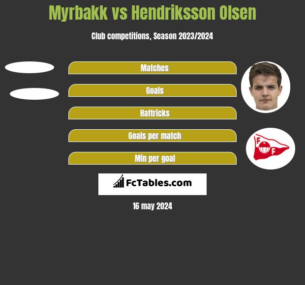 Myrbakk vs Hendriksson Olsen h2h player stats