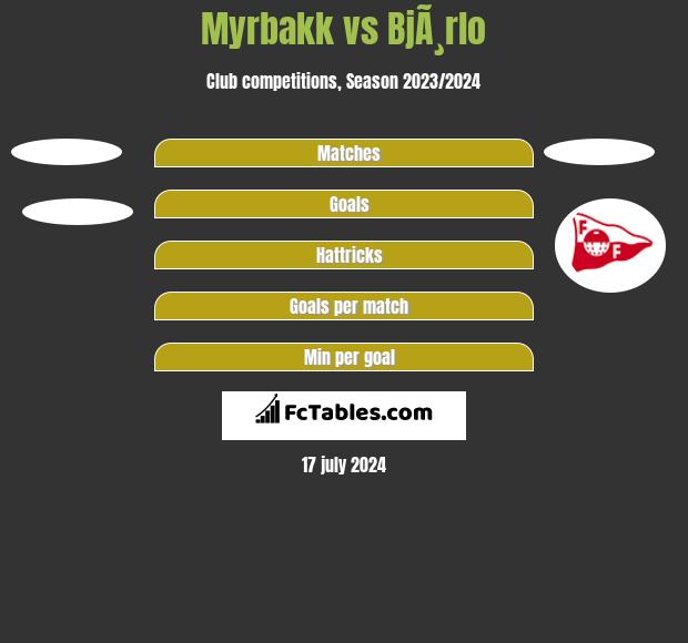 Myrbakk vs BjÃ¸rlo h2h player stats