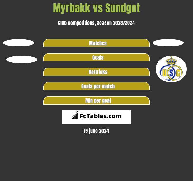 Myrbakk vs Sundgot h2h player stats