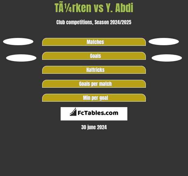 TÃ¼rken vs Y. Abdi h2h player stats