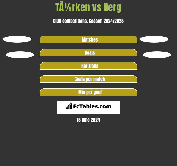 TÃ¼rken vs Berg h2h player stats