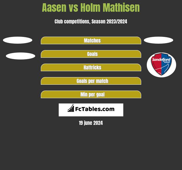 Aasen vs Holm Mathisen h2h player stats