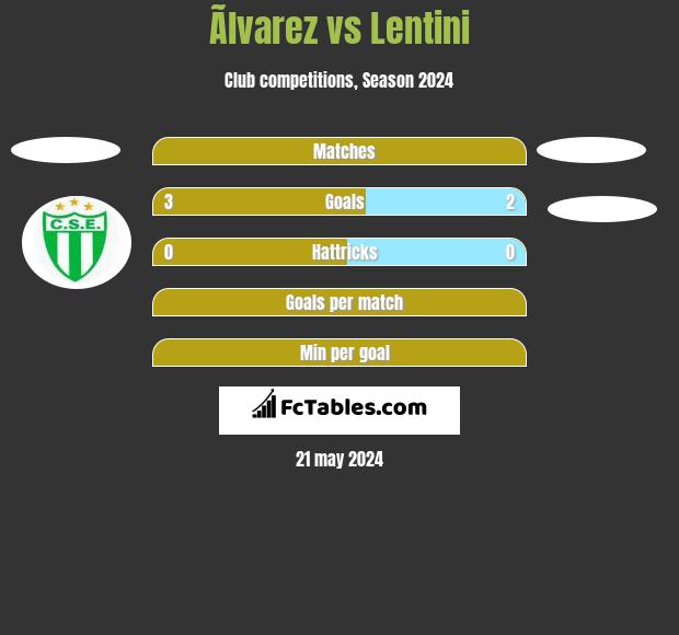 Ãlvarez vs Lentini h2h player stats