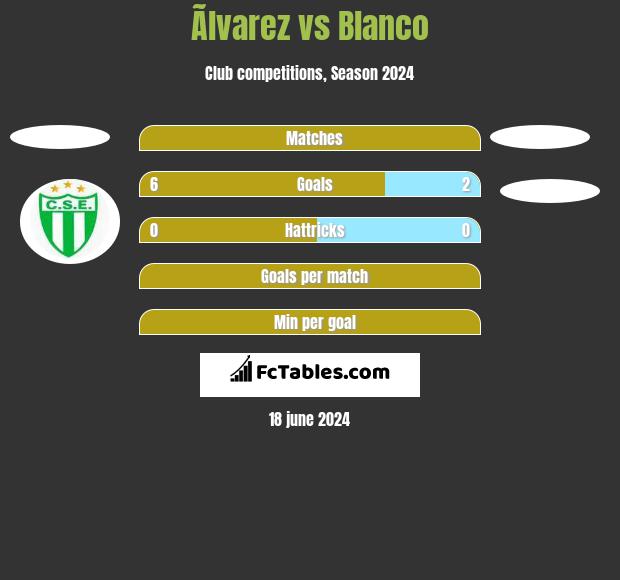 Ãlvarez vs Blanco h2h player stats