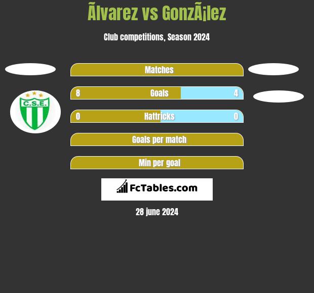 Ãlvarez vs GonzÃ¡lez h2h player stats