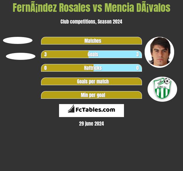 FernÃ¡ndez Rosales vs Mencia DÃ¡valos h2h player stats