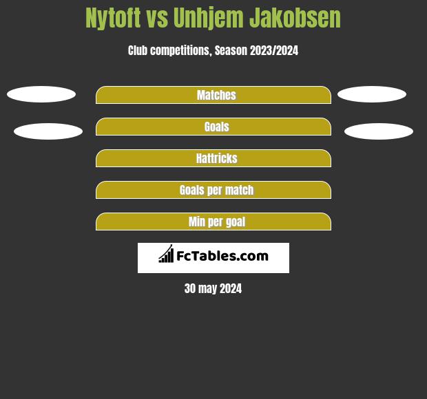 Nytoft vs Unhjem Jakobsen h2h player stats