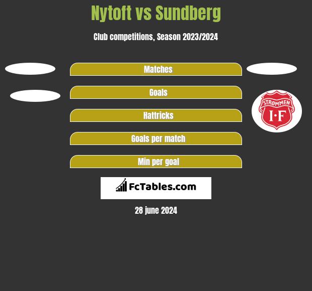 Nytoft vs Sundberg h2h player stats