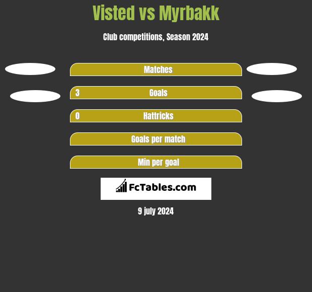 Visted vs Myrbakk h2h player stats