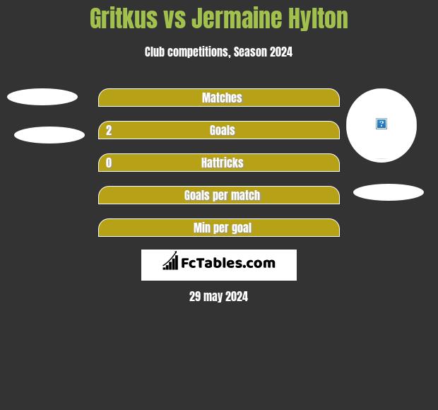 Gritkus vs Jermaine Hylton h2h player stats