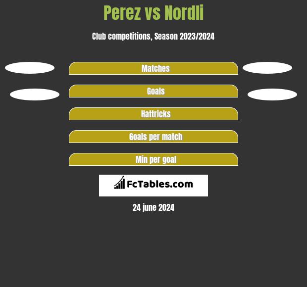 Perez vs Nordli h2h player stats