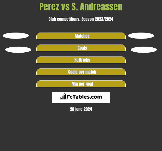 Perez vs S. Andreassen h2h player stats