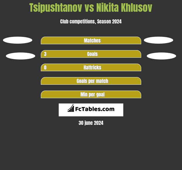 Tsipushtanov vs Nikita Khlusov h2h player stats
