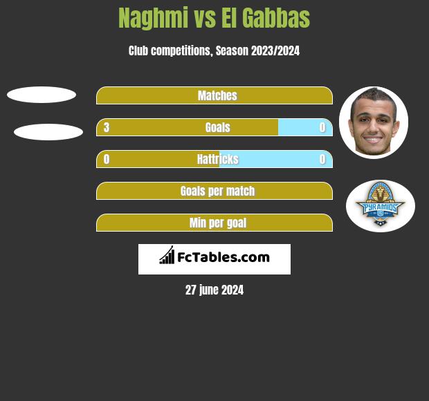 Naghmi vs El Gabbas h2h player stats