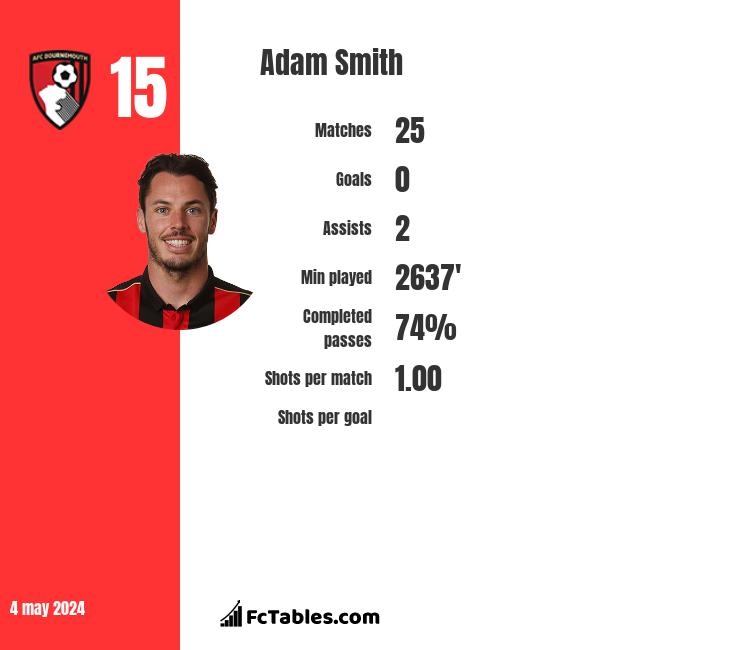 Adam Smith infographic