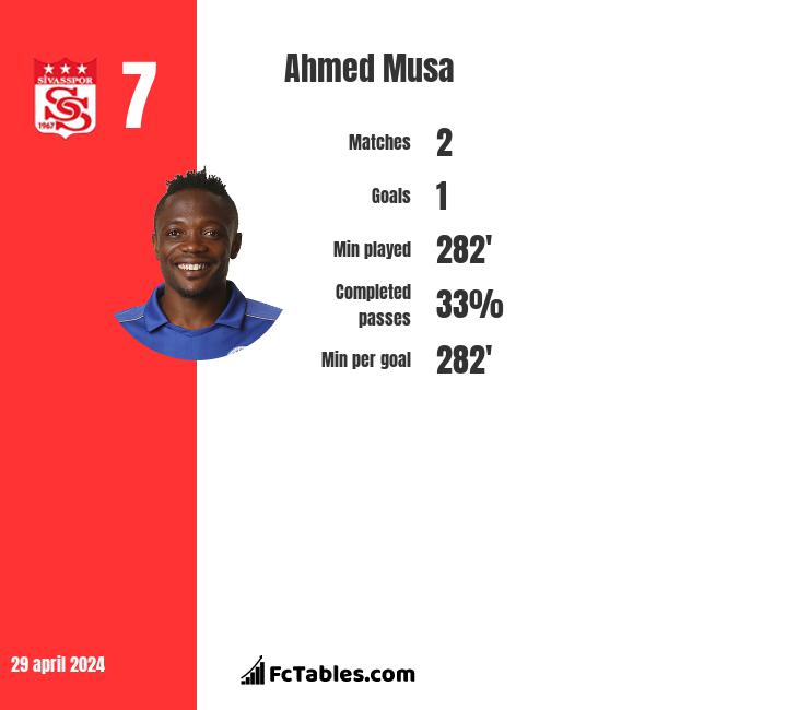 Ahmed Musa stats