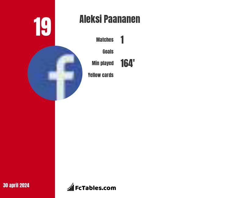 Aleksi Paananen infographic