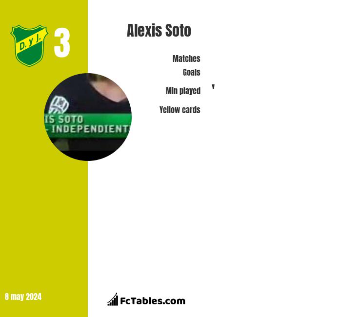 Alexis Soto infographic