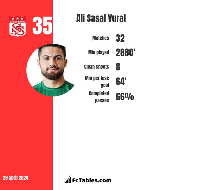 Ali Sasal Vural infographic