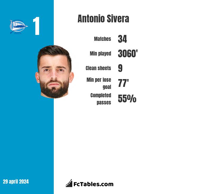 Antonio Sivera infographic