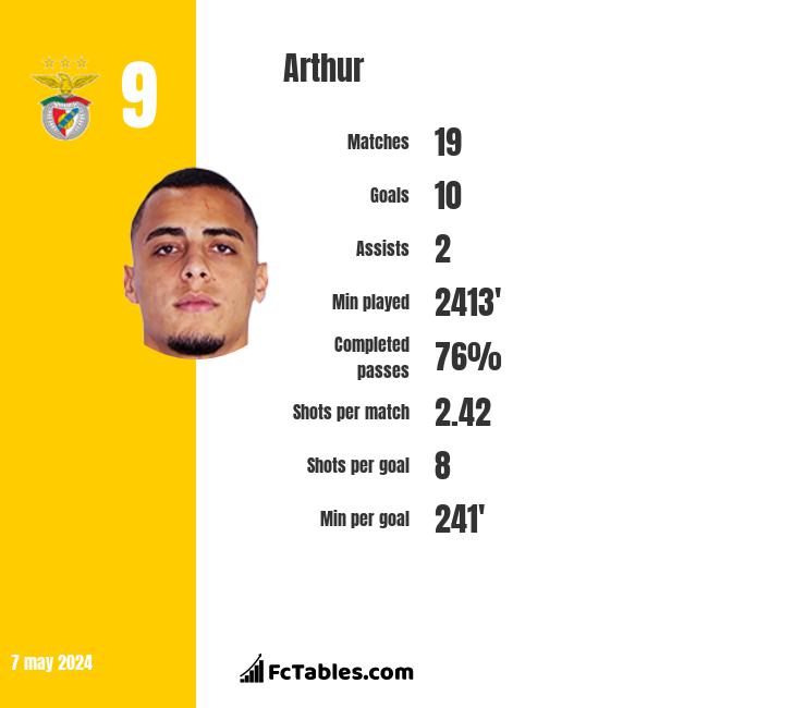Arthur infographic