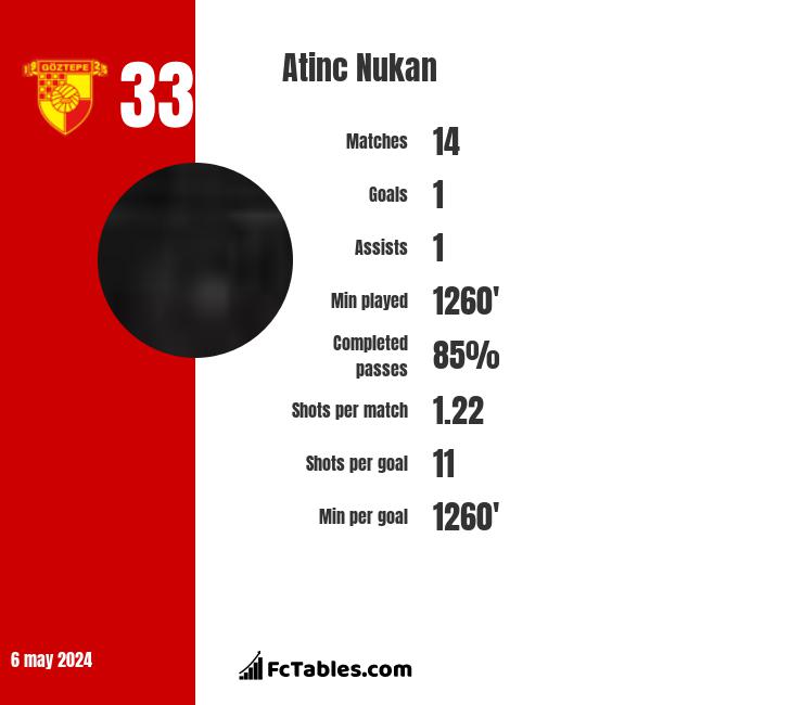 Atinc Nukan infographic