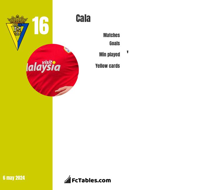 Cala infographic