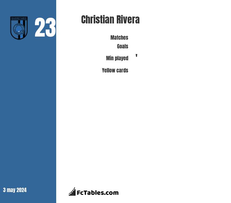 Christian Rivera infographic