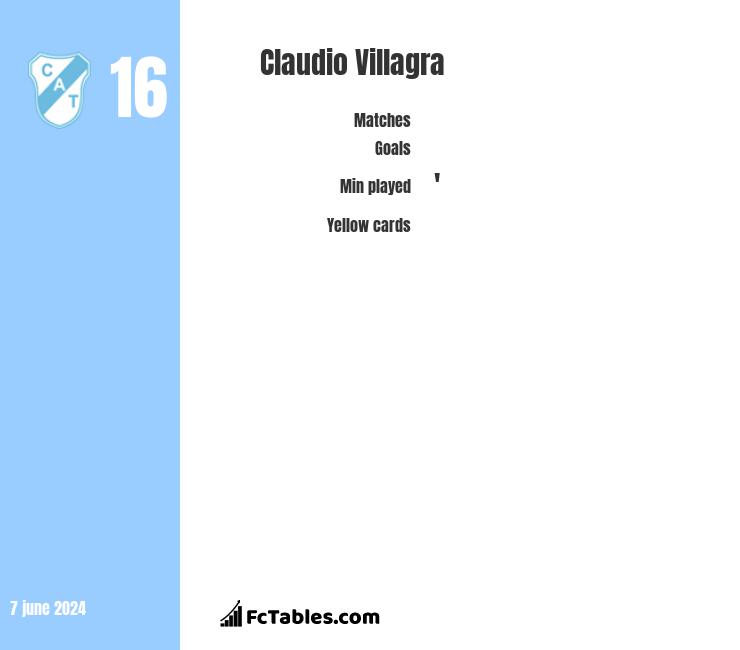 Claudio Villagra - Stats and titles won - 2023
