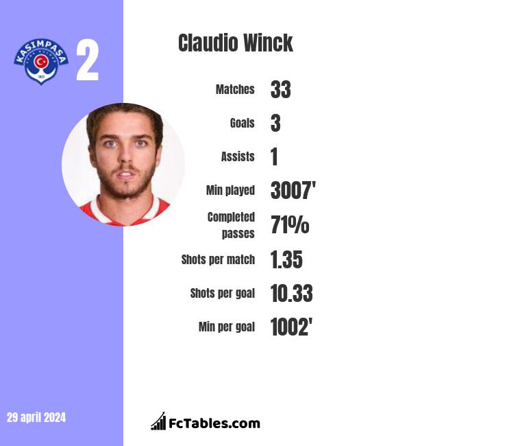 Claudio Winck infographic