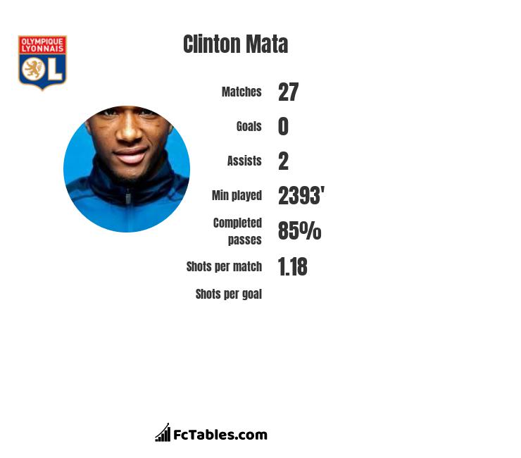 Clinton Mata infographic