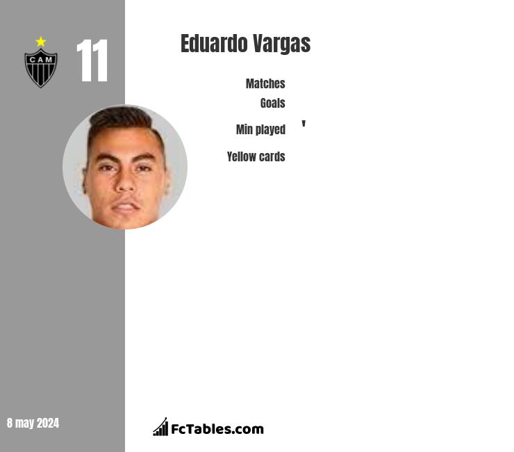 Eduardo Vargas infographic