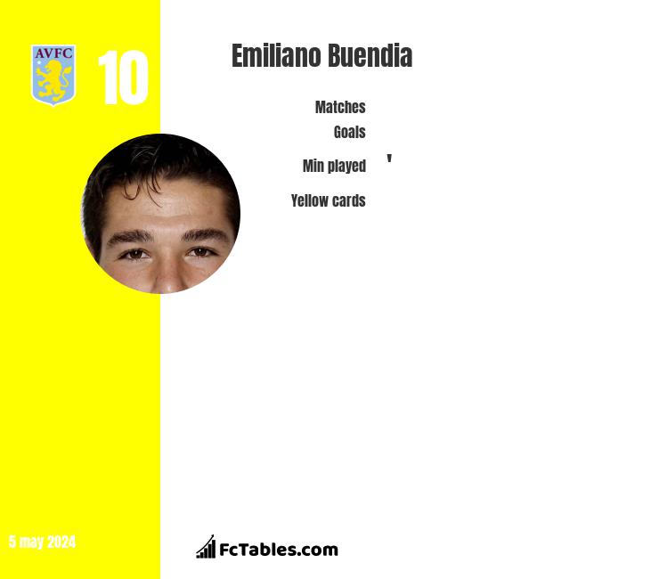 Emiliano Buendia infographic