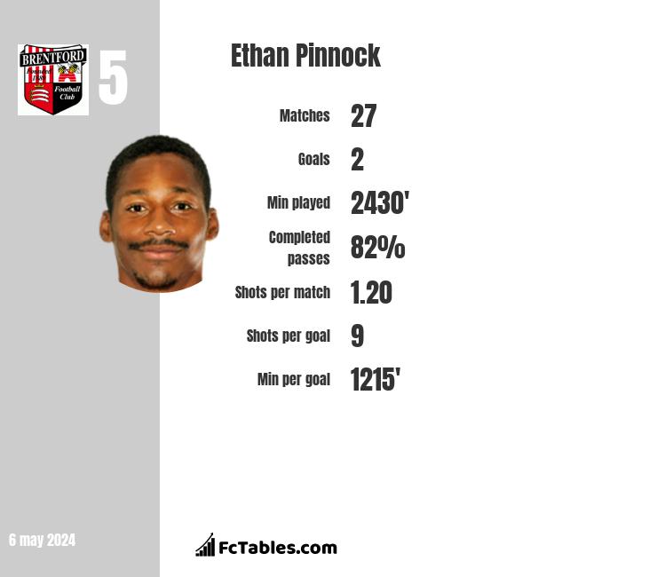 Ethan Pinnock infographic