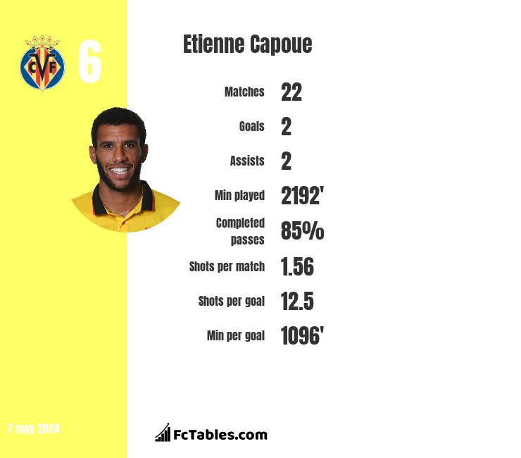 Etienne Capoue infographic