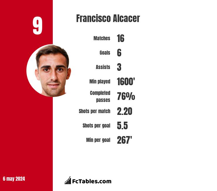 Francisco Alcacer infographic