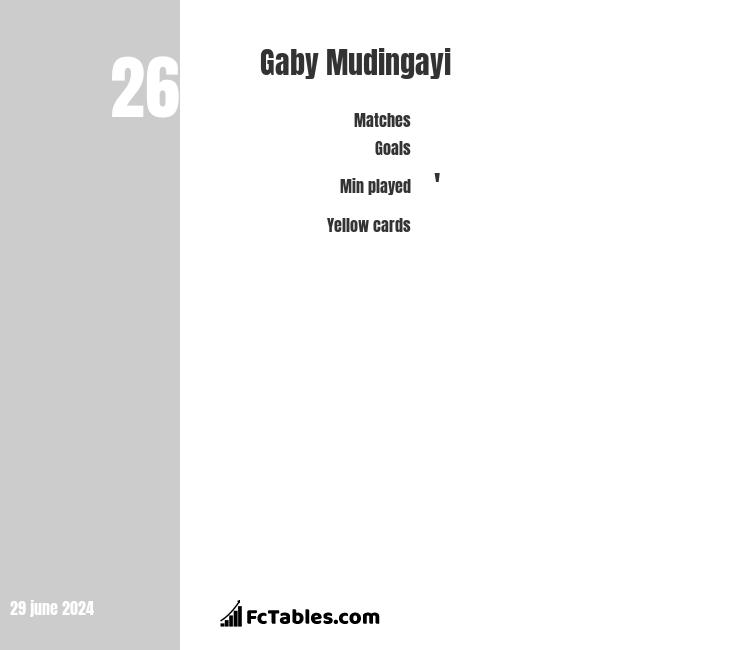 Gaby Mudingayi - Player profile